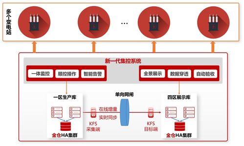 人大金仓 以卓越数据库服务，迈向世界级技术巅峰