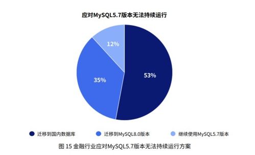 开源数据库生态发展研究报告发布 GreatSQL成MySQL 5.7最佳替代方案
