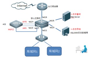 ACE在旁路模式下初始化数据库服务的完整指南