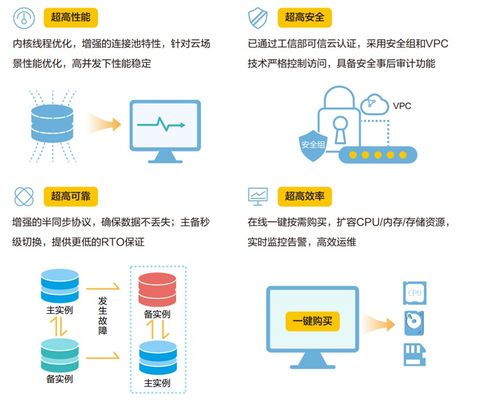 低成本高安全 华为数据库服务的全面解析