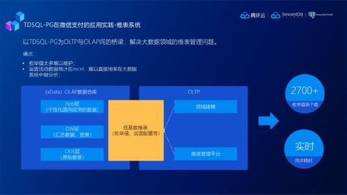 TDSQL在微信支付数据密集型应用落地实践 构建高可靠数据库服务