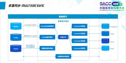 揭秘腾讯云数据库为企业一键装上 核动力 的秘密武器